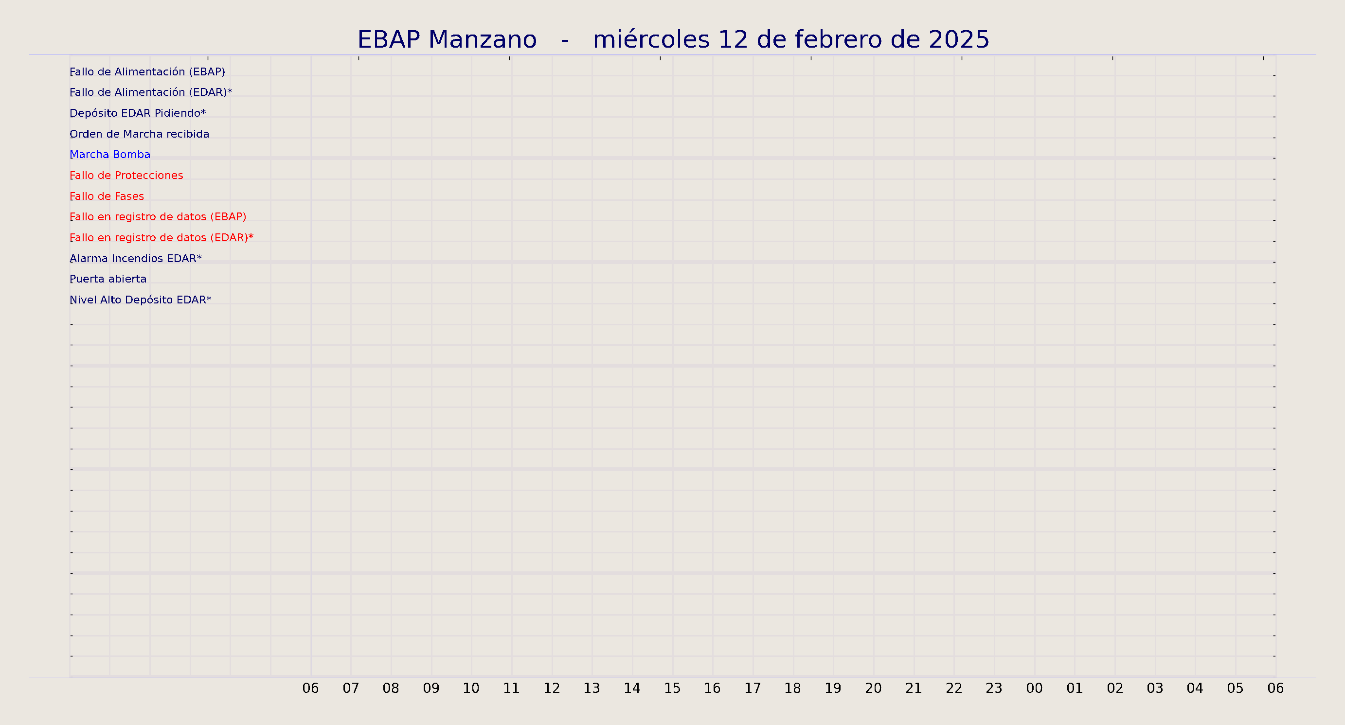 ../../imagenes/vid/2025/EBAP Manzano/2025-02-12 EBAP Manzano.png